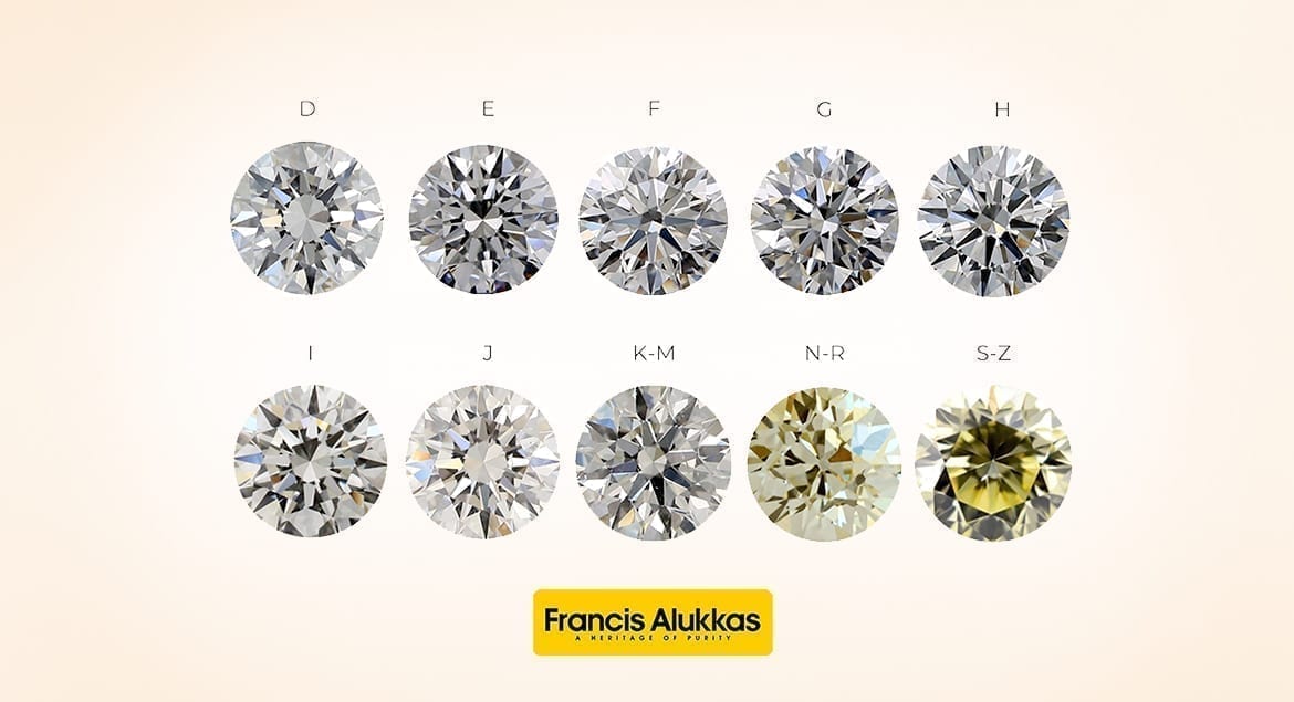 Diamond Color and Clarity Explained in detail
